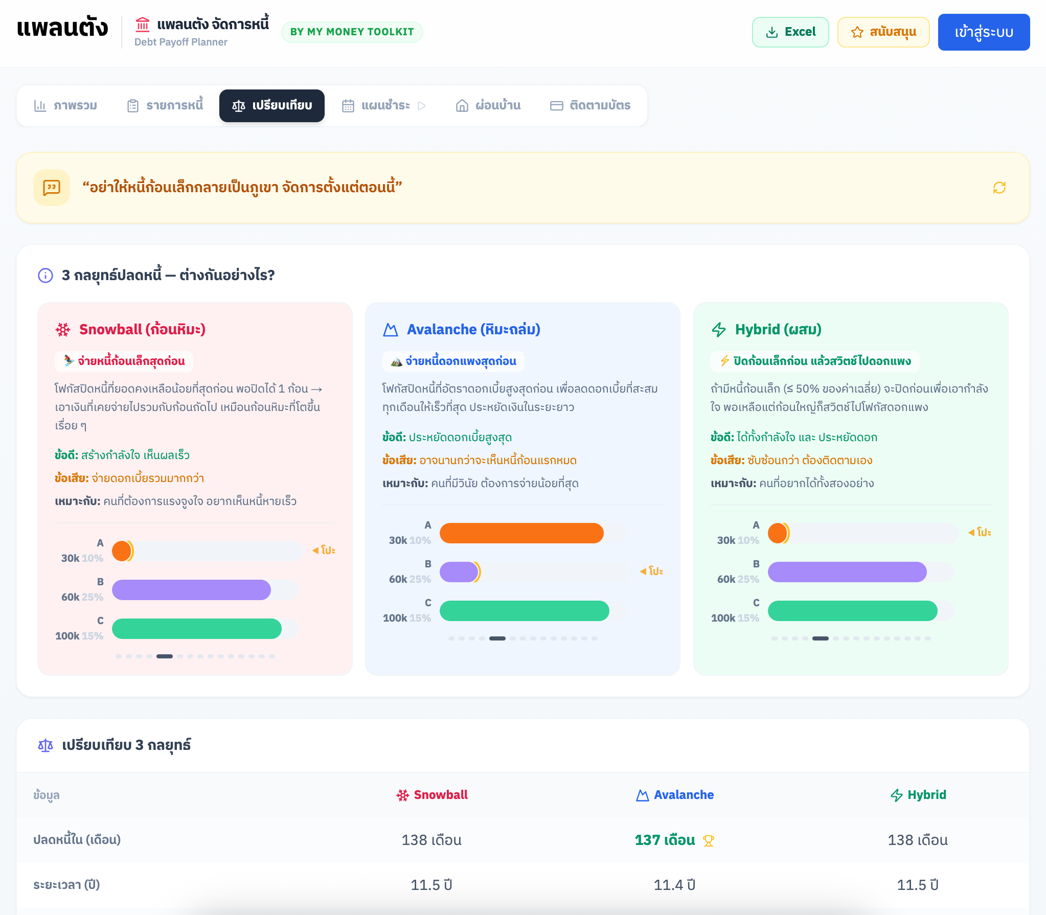 แพลนตัง จัดการหนี้