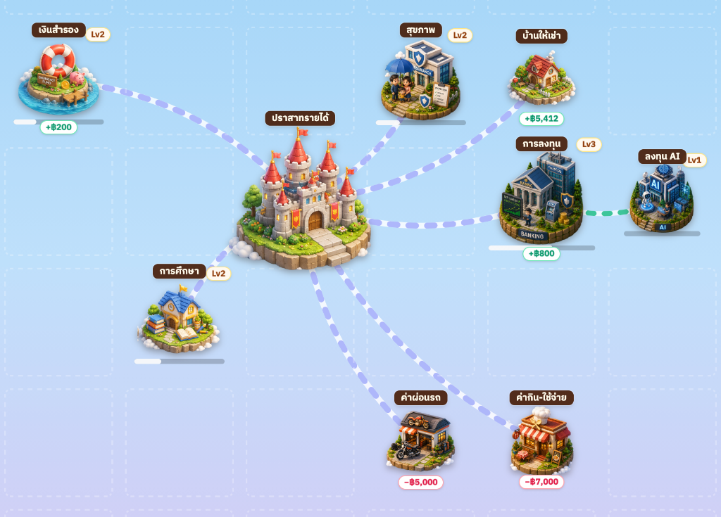 แพลนตัง Kingdom (ใหม่)
