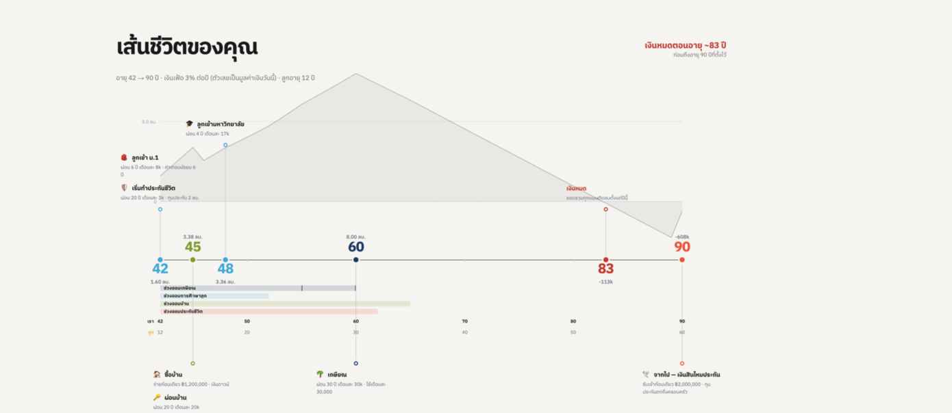 แพลนตัง Timeline